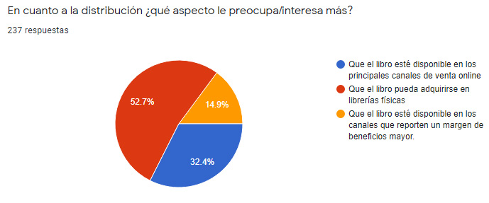 distribución libros