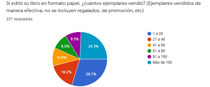 libros vendidos